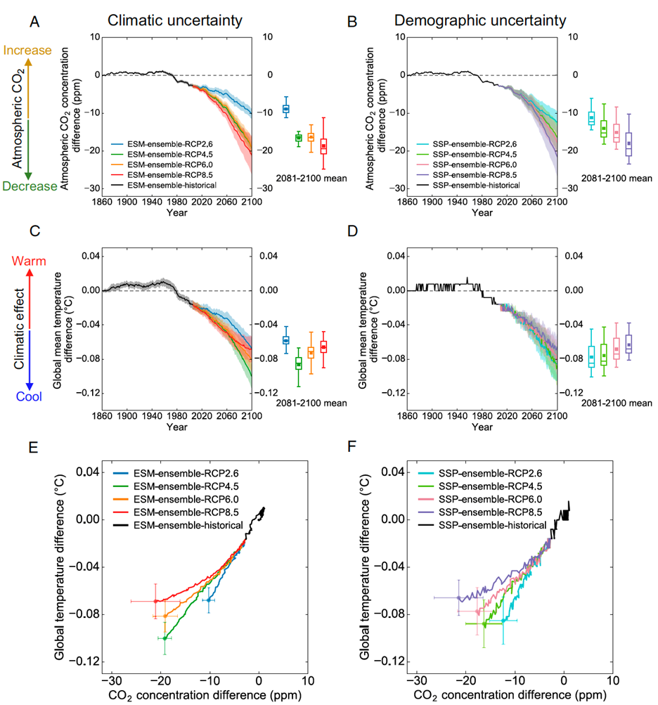 ChartDescription automatically generated